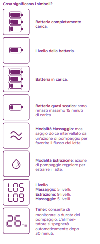 Diagramma dei simboli della pompa mammaria elettrica