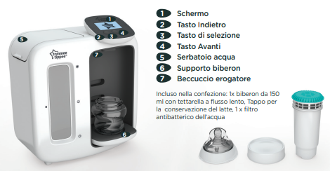 Diagramma di macchina Perfetta Prep Giorno & Notte con parti etichettate