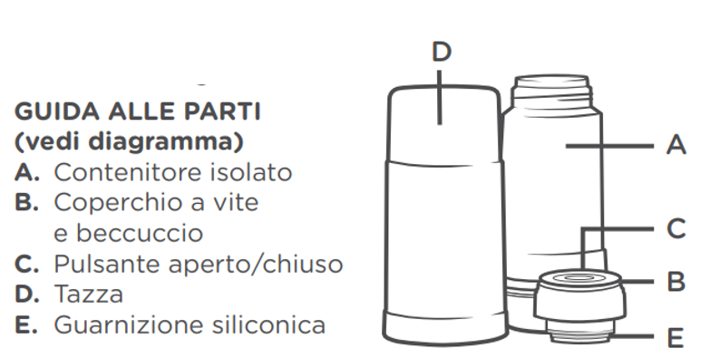 Diagramma di ricambi caldi da viaggio guida etichettata A-E