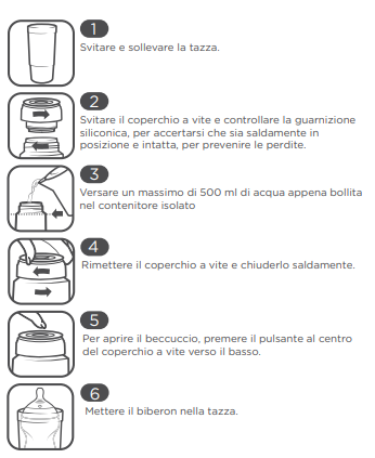 Schema di guida passo passo su come utilizzare scaldabiberon da viaggio dal Passo 1 - 7