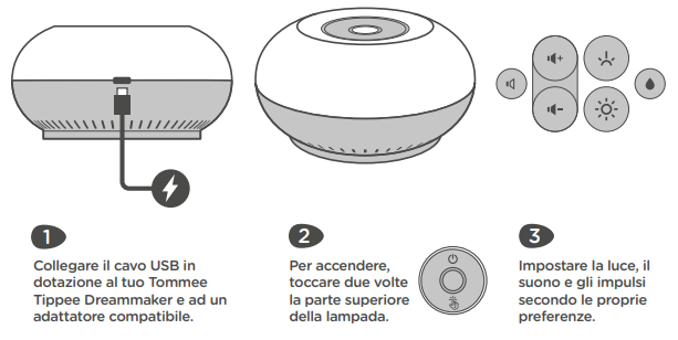 Diagramma del sognatore che descrive il mozzo