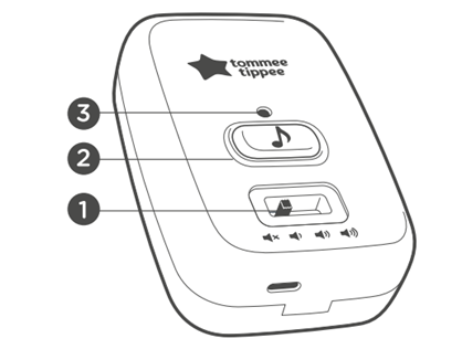Diagramma di mini mozzo di controllo dell'aiuto sonno di viaggio etichettato 1 - 3