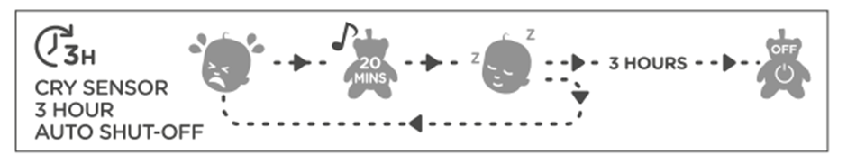 Diagramma che mostra come funziona la crisensoria con la descrizione sopra