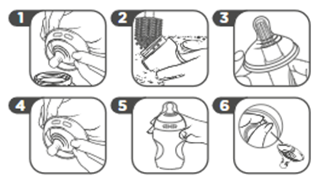 Diagramma dei passaggi 1 - 6 su come utilizzare la bottiglia di vetro di avvio naturale