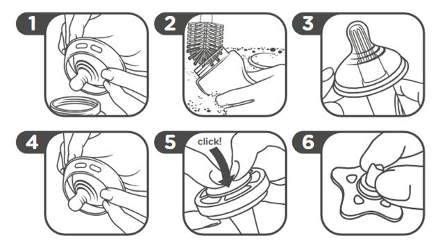 Diagramma dei passaggi 1-6 su come utilizzare Bottiglia anti-colica avanzata