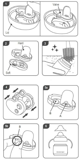 Diagramma che mostra i passaggi 1 - 6 di come pulire superstar tazza sorseggiare