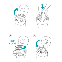 Come usare torsione e fare clic su cestino con diagrammi di passaggi 1 - 4 che sono etichettati. questi sono descritti di seguito