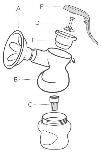 manuale manuale parti della pompa del seno guida Corno, corpo, valvola di anatra, connettore, diaframma, maniglia e tappo