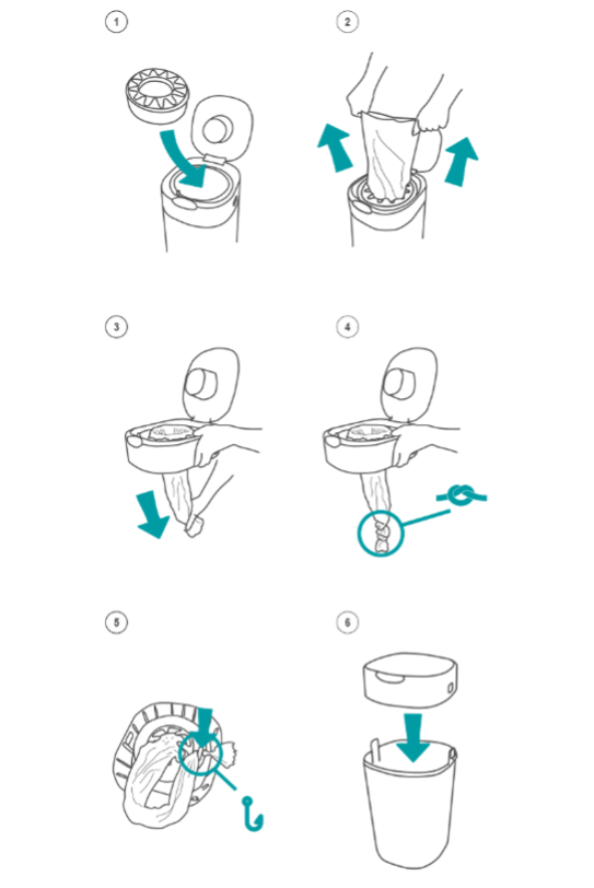 Come impostare torsione e fare clic su cestino con diagrammi di passaggi 1 - 6 che sono etichettati. questi sono descritti sopra