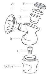 Diagramma di guida elettrica delle parti della pompa del seno A-F