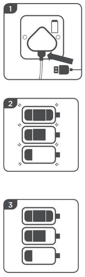 Diagramma di come caricare Pompa Elettrica